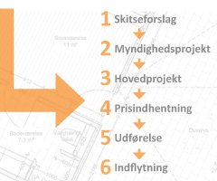 Sådan kommer du i gang